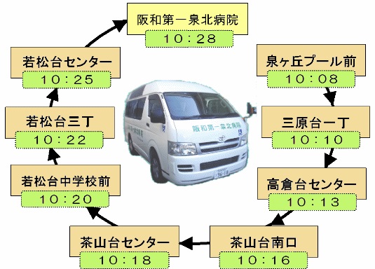 サンプル