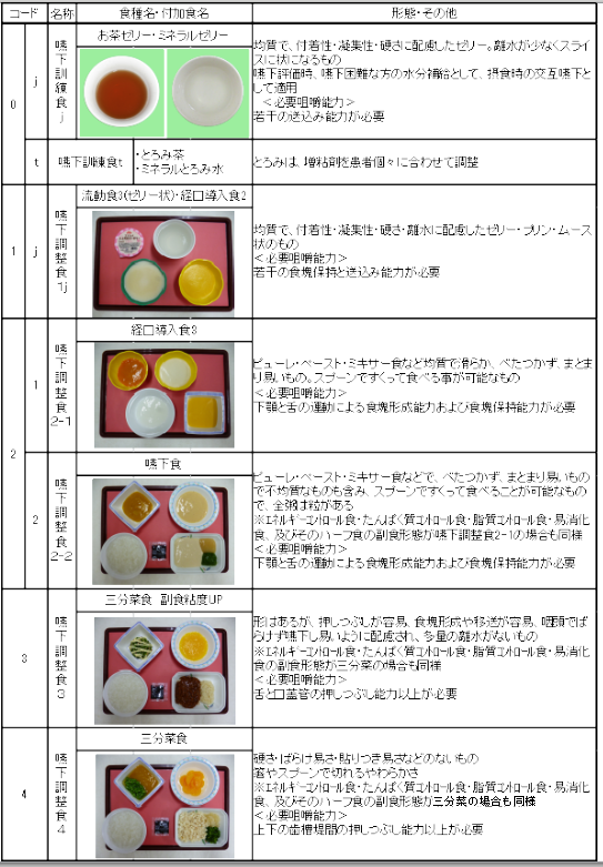 サンプル