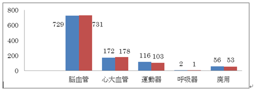 グラフ