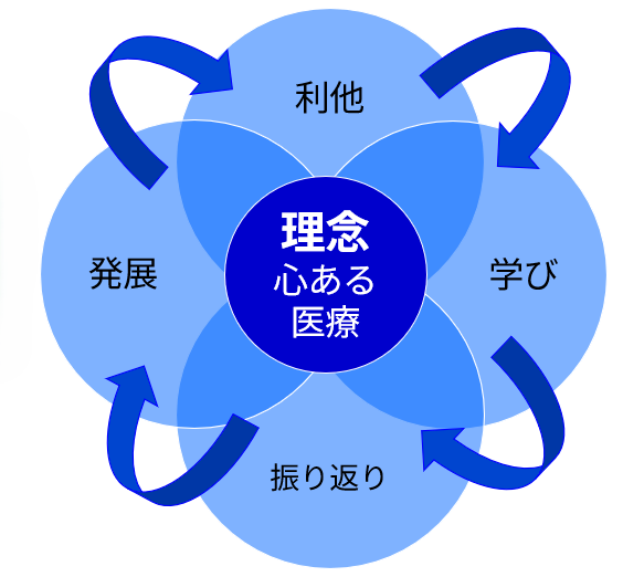 神出病院の理念