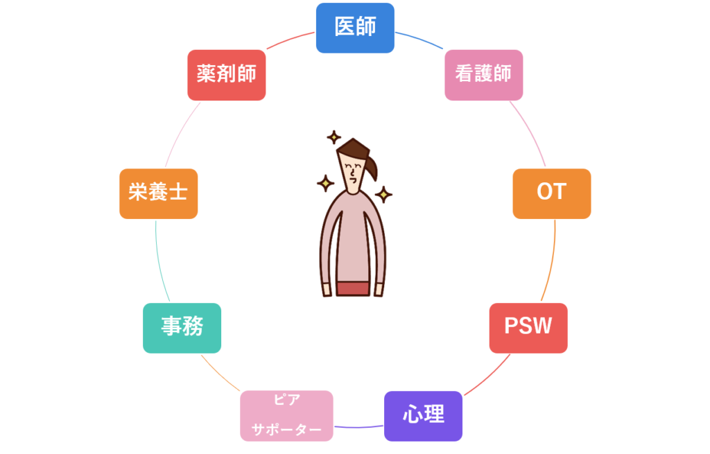 研修『神出病院におけるリカバリーとは』の実施